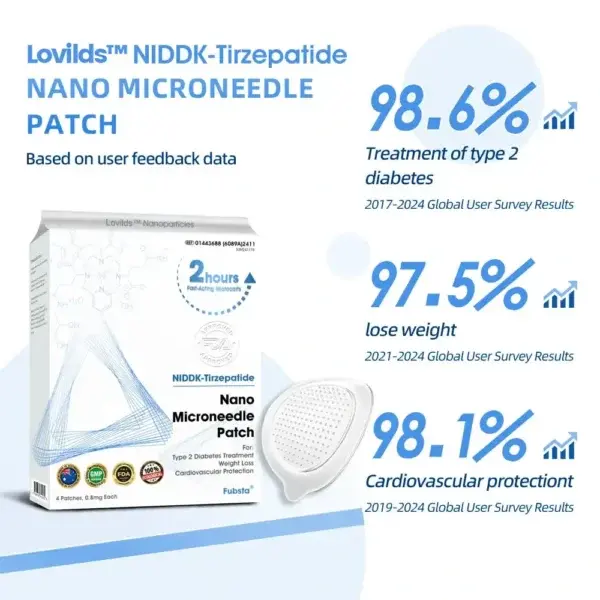 Nano Microneedle Patch