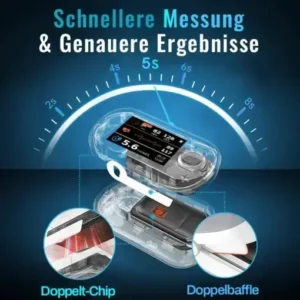 Non-invasive Blood Glucose Monitor