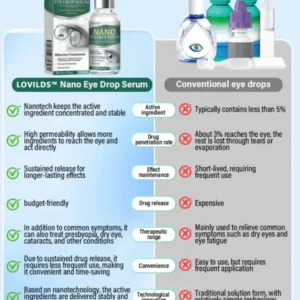 OptiFusion Nano Eye Drops Serum