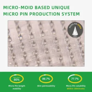 SMGT-GLP-1 Nano Microneedle Patch