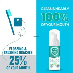 Teeth Mouthwash – Solve all Oral Problems