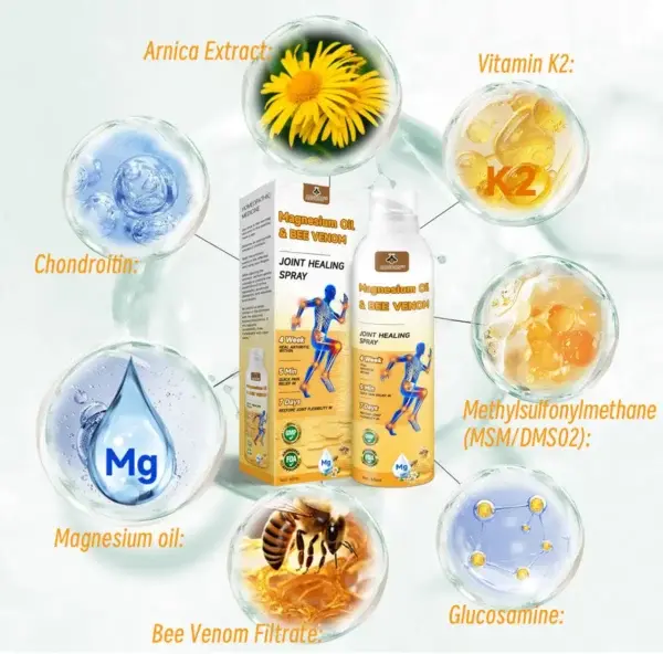 Magnesium Oil & Bee Venom Joint Healing Spray Approved by the American Academy of Orthopaedic Surgeons (AAOS) - Image 6