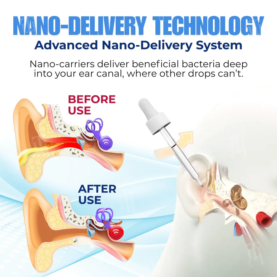 NanoTecta Otic Care Drop - Image 4