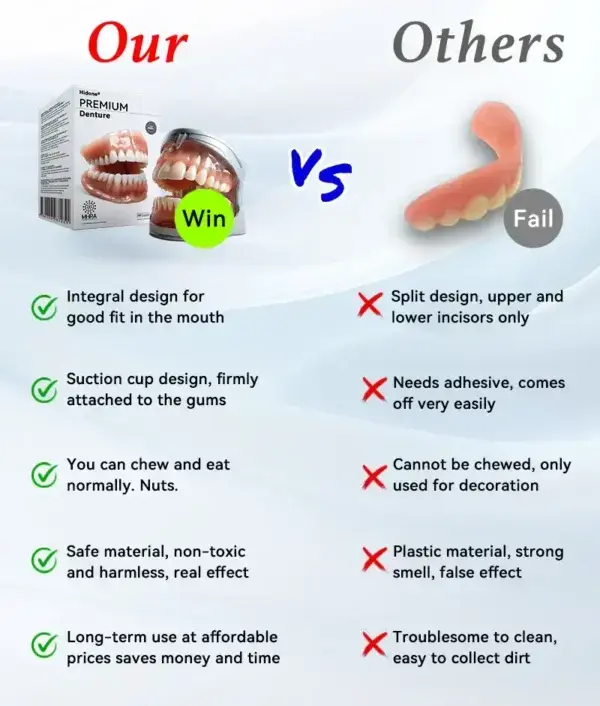 Advanced Customized Full Denture Set - Image 12