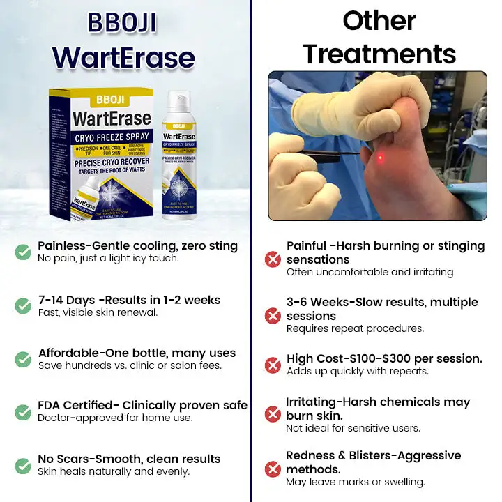BBOJI WartErase Cryo Freeze Spray - Image 3