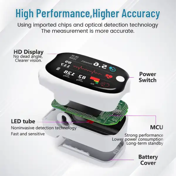 BloodMeter Laser Blood Glucose Monitoring Device