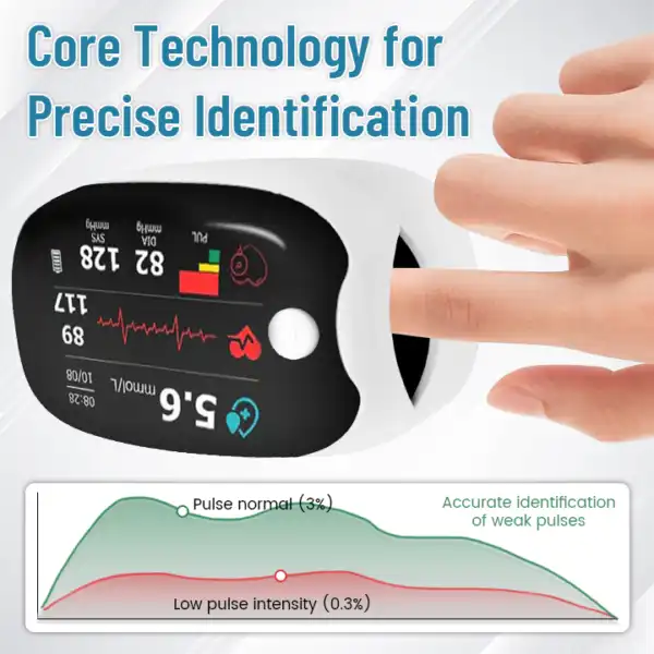 BloodMeter Laser Blood Glucose Monitoring Device