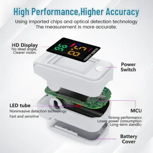 GlucoSense Non-Invasive Laser Blood Glucose Meter - Image 3
