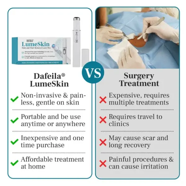 DAFEILA® LumeSkin Mole and Wart Removal Laser Pen - Image 4