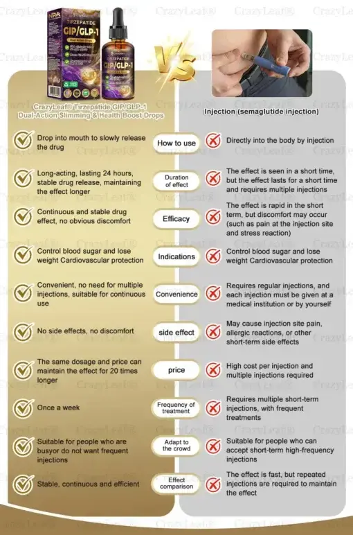 Dual-Action Slimming & Health Boost Drops - Image 15
