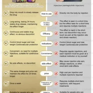 Dual-Action Slimming & Health Boost Drops