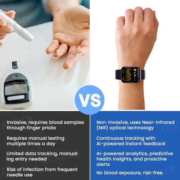 AI Blood Glucose Monitoring Wristband - Image 9