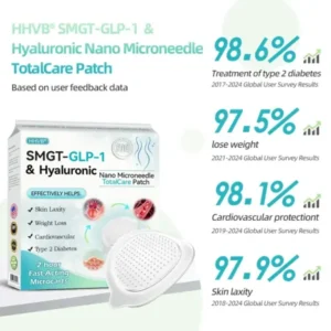 Hyaluronic Nano Microneedle TotalCare Patch