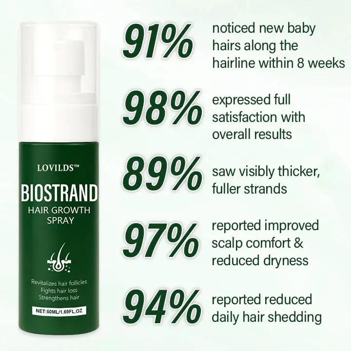 BioStrand Hair Growth Spray - Image 2