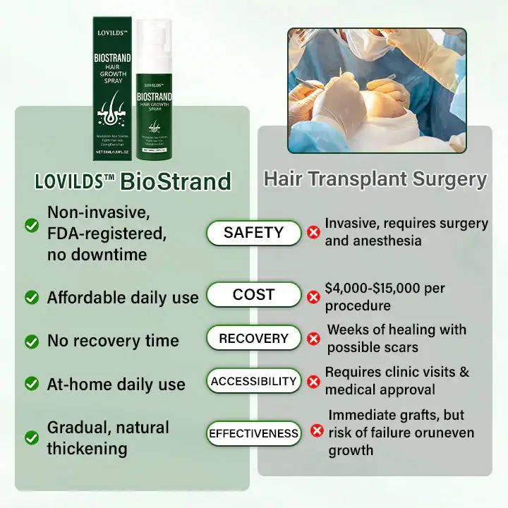 BioStrand Hair Growth Spray - Image 3