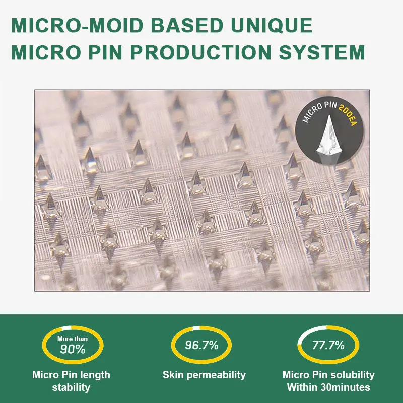 SIX IN-ONE NIDDK-Tirzepatide Health NANO MICRONEEDLE PATCH - Image 9