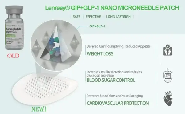 Nano Microneedle Patch