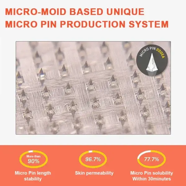 Nano Microneedle Patch