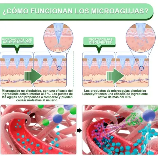 Parche de Microagujas Nano