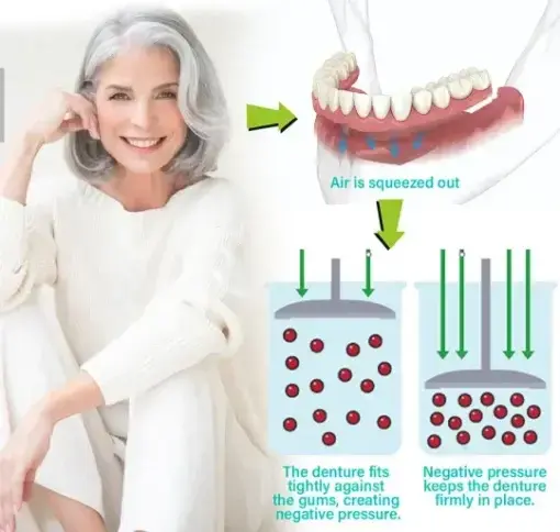 Premium Dentures