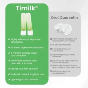 Pulmovia Quercetin Lung Detox Inhaler