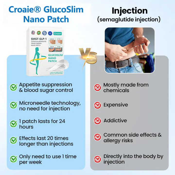 Nano Patch — Painless - Long-Lasting Relief for Diabetes - Image 3