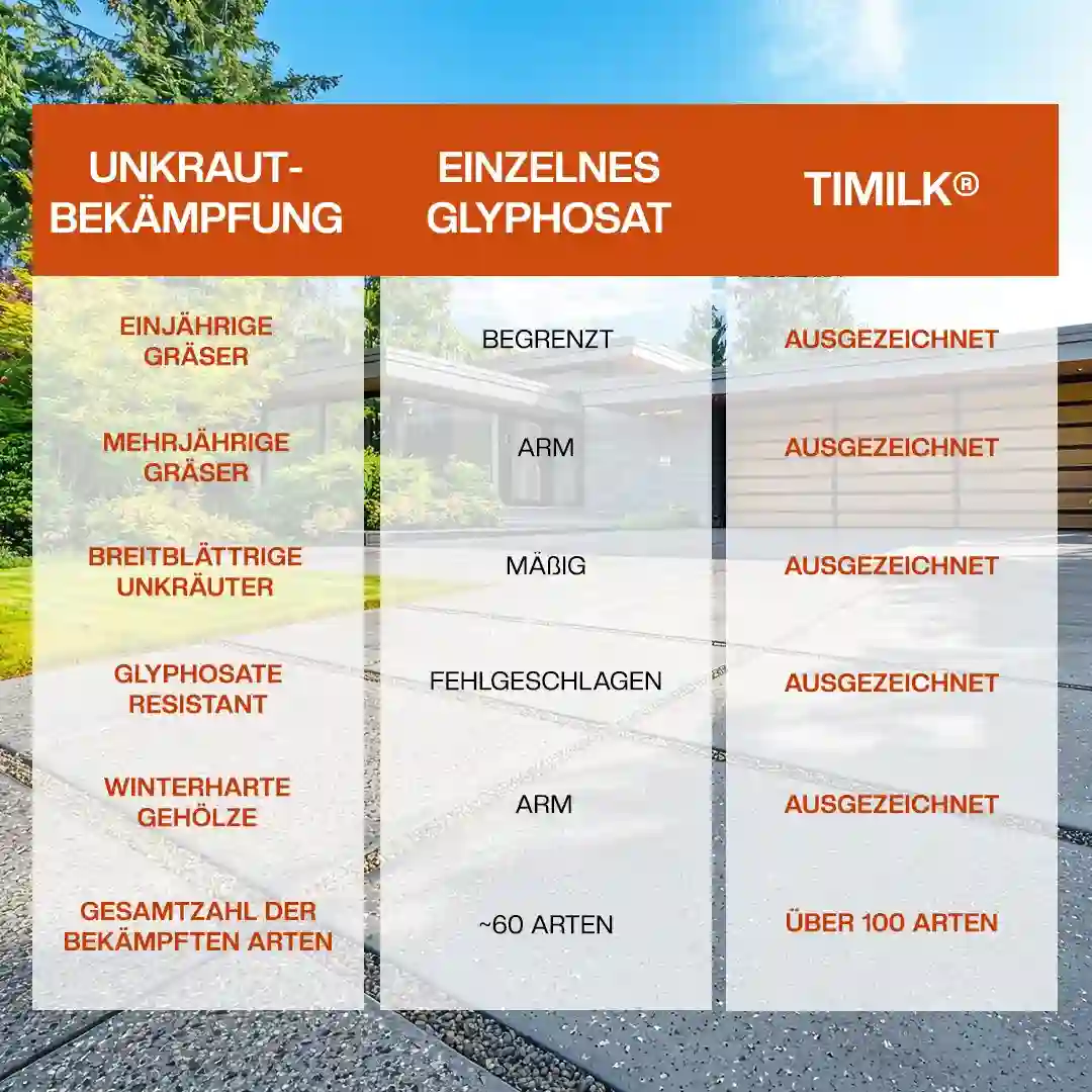 AgriCoreX 2in1 Power-Formel Herbizid - Image 9