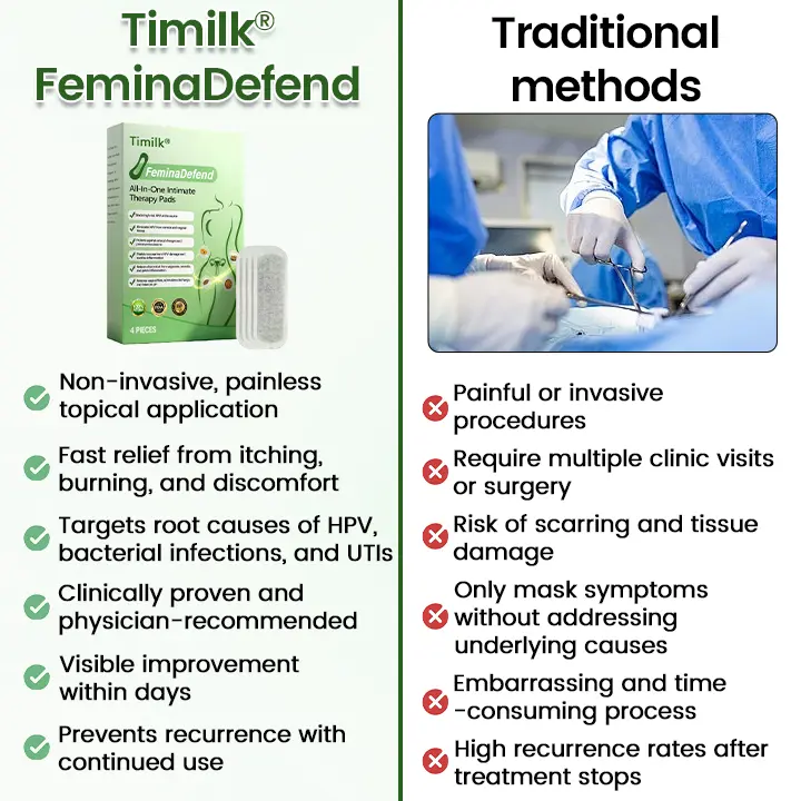 FeminaDefend All-In-One Intimate Therapy - Image 2