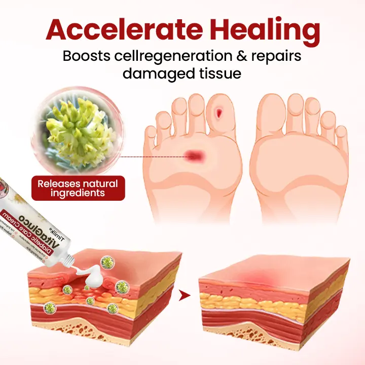 VitaGluco Diabetic Care Cream - Image 6