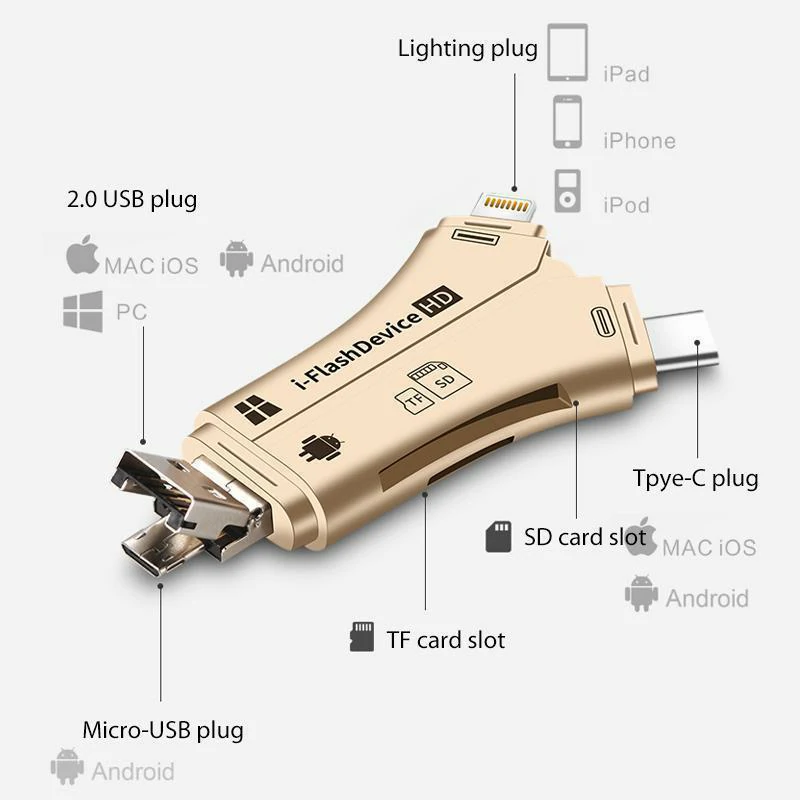 (🎄Christmas Promotion)4-in-1 Media Transfer(👍Buy 2 get 10% OFF) - Image 5