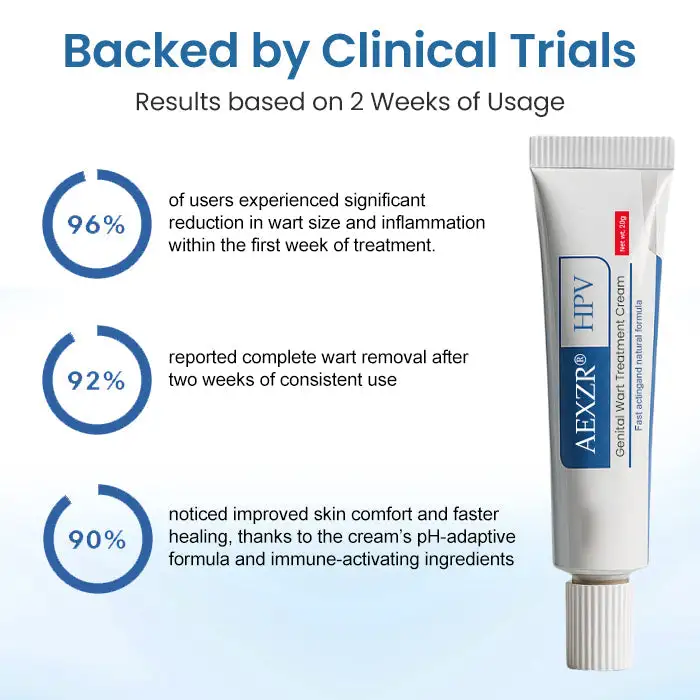 HPV Genital Wart Treatment Cream - Image 2