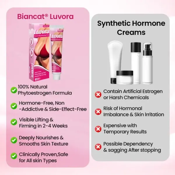 Luvora Breast & Hip Enhancing Cream - Image 7