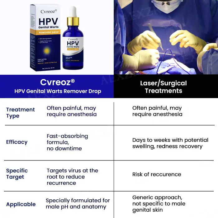 HPV Genital Warts Remover Drop - Image 7