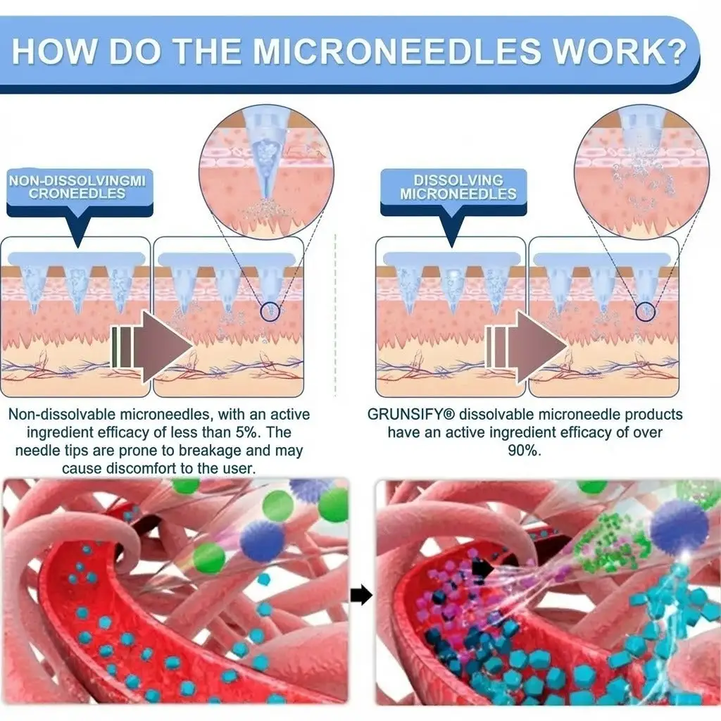 & NAD+ Slimming & health NANO MICRONEEDLE PATCH - Image 4