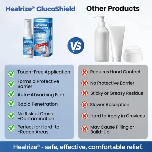 GlucoShield Dermal Spray - Image 9