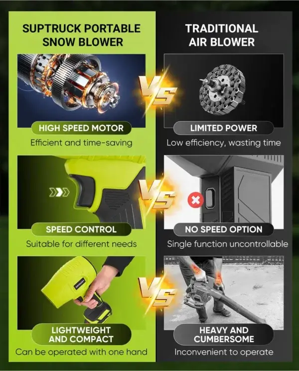 5000W Turbo Jet Fan Snow Blower 2.0 - Image 8