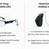 AI Smart Hearing Aid Glasses
