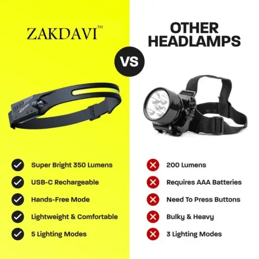 230° Headlamp - Image 7