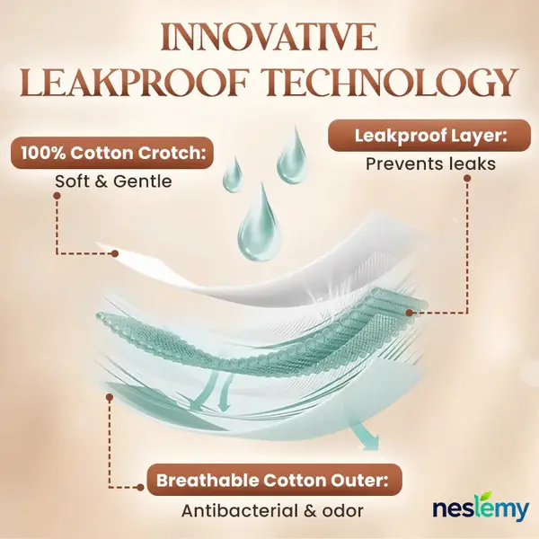 100% Leak-Proof Shaping Underwear Slimming Support - Image 6