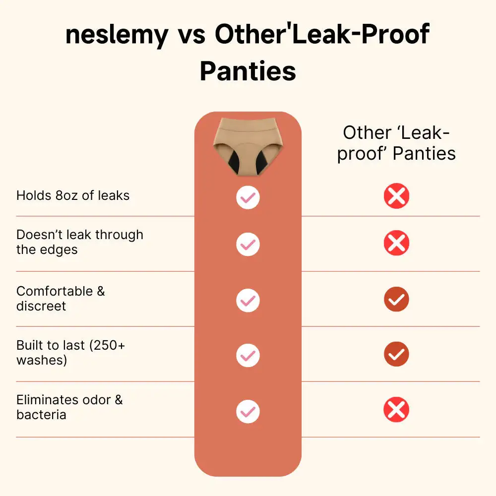 Leak-Proof Underwear - Image 11