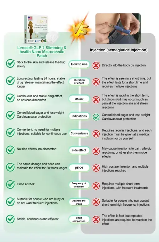 𝐍𝐈𝐃𝐃𝐊-𝐓𝐢𝐫𝐳𝐞𝐩𝐚𝐭𝐢𝐝𝐞 𝐒𝐥𝐢𝐦𝐦𝐢𝐧𝐠 & 𝐡𝐞𝐚𝐥𝐭𝐡 𝐍𝐀𝐍𝐎 𝐌𝐈𝐂𝐑𝐎𝐍𝐄𝐄𝐃𝐋𝐄 𝐏𝐀𝐓𝐂𝐇 - Image 19