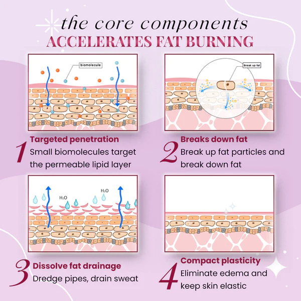 Anti-Cellulite Slimming Essential Oil - Image 4