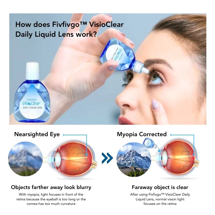 VisioClear Daily Liquid Lens - Image 2
