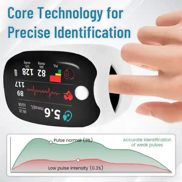 Advanced Laser Glucose Monitor - Image 2