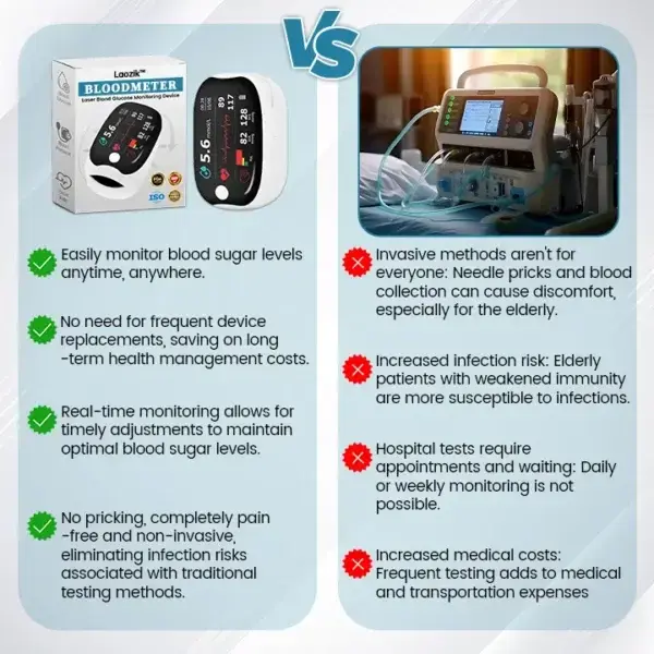 Advanced Laser Glucose Monitor - Image 6