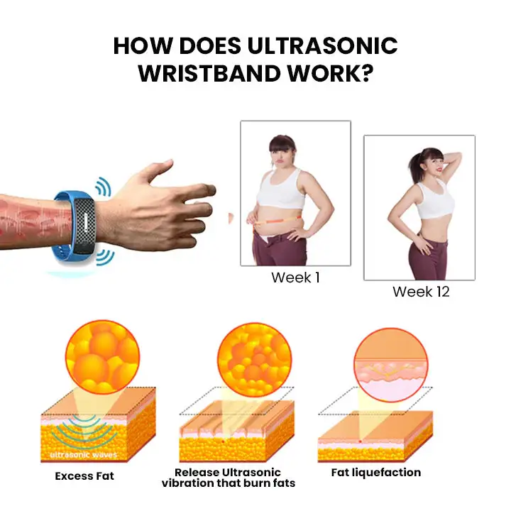 Matteo Ultrasonic Body Shape Wristband Pro - Image 7