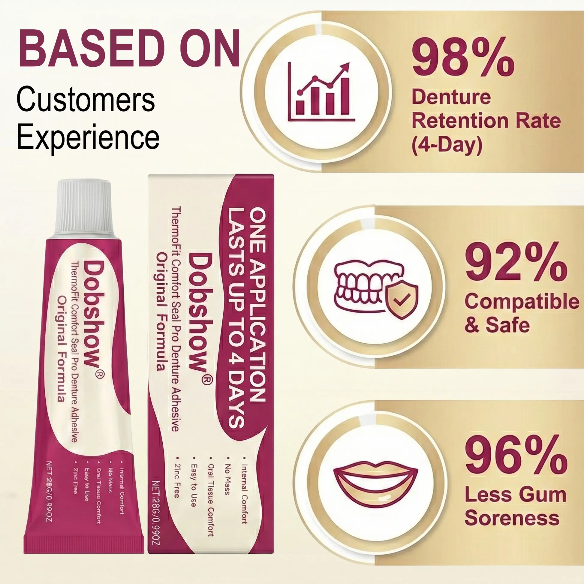 ThermoFit Comfort Seal Pro Denture Adhesive - Image 5