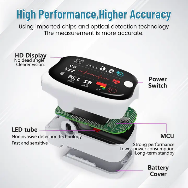 GlucoSense Laser Blood Glucose Monitoring Devic - Image 4