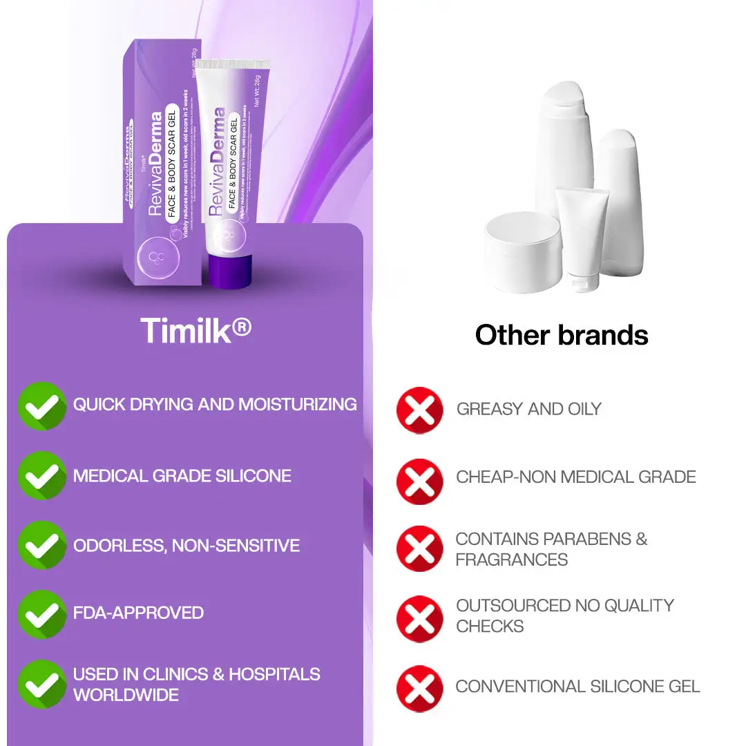 RevivaDerma Face & Body Scar Gel - Image 8