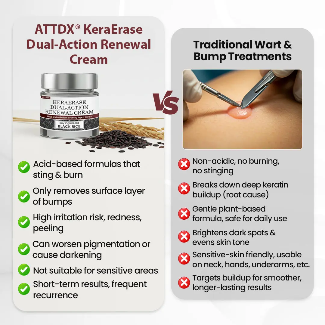KeraErase Dual-Action Renewal Cream - Image 9